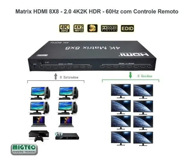 Matrix 8x8 HDMI 2.0 4K60Hz com controle remoto - EL8X8-V2.0 - Imagem 3