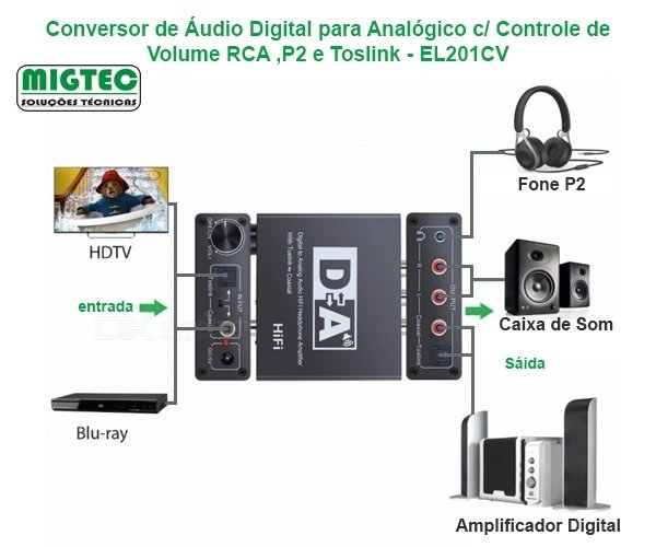 Conversor de Áudio Digital para Analógico com Controle de Volume RCA P2 e Toslink – EL201CV - Imagem 4